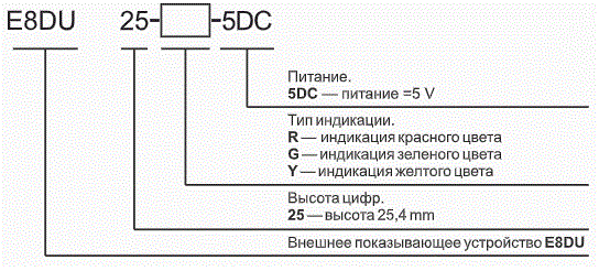 Форма заказа внешнего показывающего устройства Е8DU