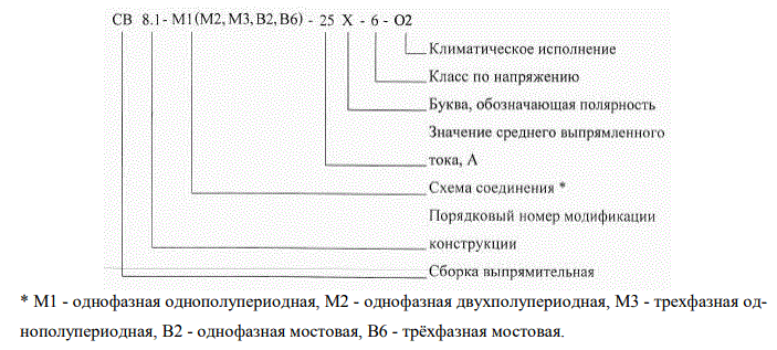 Схема заказа выпрямительной сборки СВ: